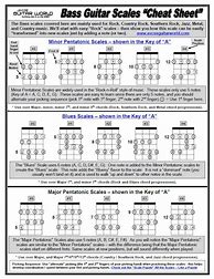 Image result for Scales Cheat Sheet