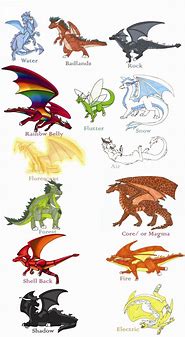 Image result for Could Dragons Have Existed
