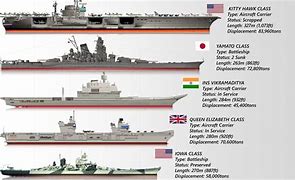 Image result for UK Navy Size in Ships