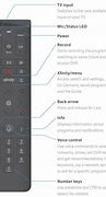 Image result for Xfinity Remote Instructions