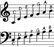 Image result for Musical Notes Names Chart