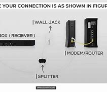 Image result for Setting Up Cable Box