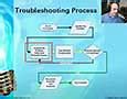 Image result for Troubleshooting Process