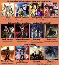 Image result for Anime Recommendation Meme