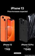 Image result for iPhone 13 Cost