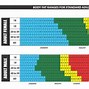 Image result for BMI Chart Metric