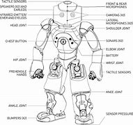 Image result for Robot Anatomy Diagram