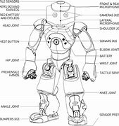 Image result for Robot Diagram for Learners