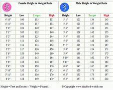 Image result for Height Weight Ratio