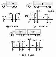 Image result for UPS Truck Loading Diagram