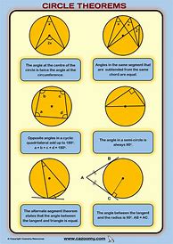 Image result for Geometry Circle Theorems Worksheet