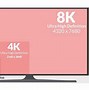 Image result for Screen Size Change