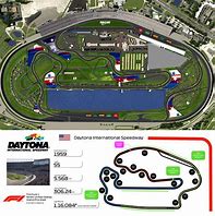 Image result for Daytona 500 Race Track