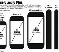 Image result for iPhone 1.5 Sizes Comparison Chart