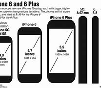 Image result for iPhone SE How to Inch