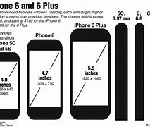 Image result for iPhone 11 All Sizes