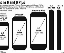 Image result for Phone Ratio Size