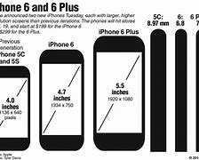 Image result for Difference Between All iPhones