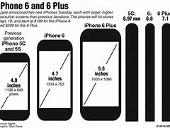 Image result for iPhone Fourteen Size