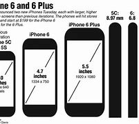 Image result for iPhone 4 Size in Inches