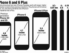 Image result for iPhone 8s Plus vs iPhone 8 Plus