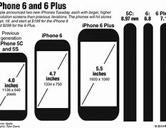 Image result for iPhone 5C Compared to iPhone 4 Width