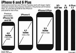 Image result for iPhone 7 Plus vs iPhone 6 Size
