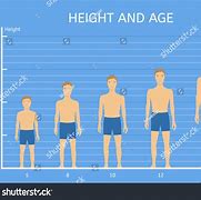 Image result for Compared Child