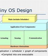 Image result for Symbian OS Architecture