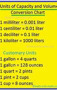 Image result for Length Units Coversion