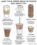 Image result for Coffee Meme Choice