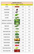 Image result for Organic Vegetables List