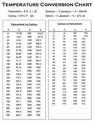Image result for Metric Temp Conversion Chart