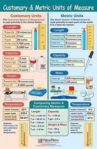 Image result for Standard Units of Measurement Chart