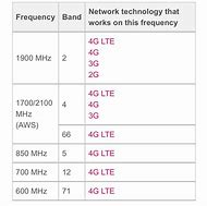 Image result for T-Mobile 4G LTE Bands