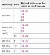 Image result for T-Mobile Cell Bands