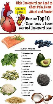 Image result for Foods with Low Cholesterol List