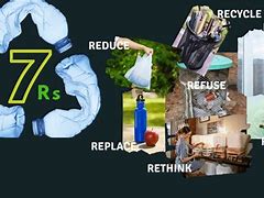 Image result for 7RS Recycle Images