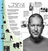 Image result for Love From Jony Ive