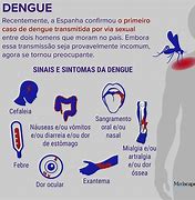 Image result for Dengue Medscape