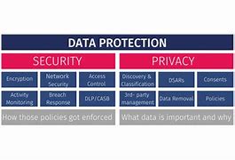 Image result for Data Privacy and Security Amazon