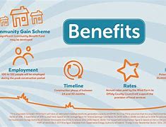 Image result for Benefits of Community