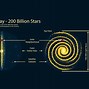 Image result for Milky Way Galaxy with Solar System