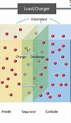 Image result for Lithium Battery Structure