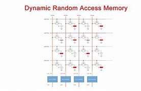 Image result for RAM Memory Cell