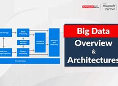 Image result for Microsoft Big Data Architecture