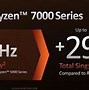 Image result for AMD Ryzen 7 vs Intel I7