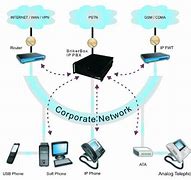 Image result for Gambar Jaringan Telepon