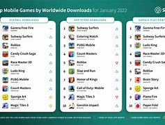 Image result for 10 Most Popular Phone Games