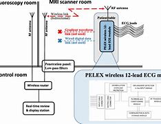 Image result for PA System Amplifier